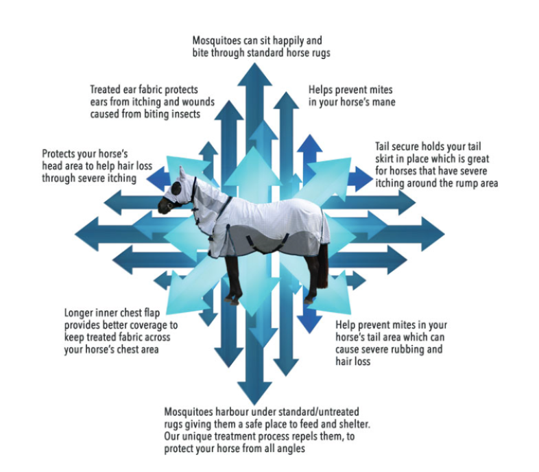 Wild Horse Insect Control Cool Mesh Combo