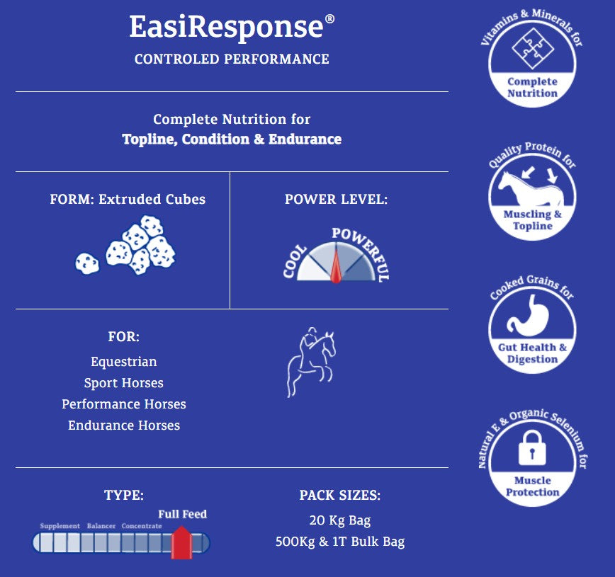 Prydes EasiResponse 20kg