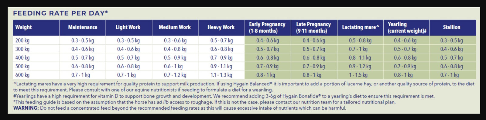 Hygain Balanced