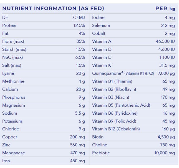 Hygain Meta Safe 20kg