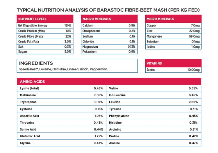 Barastoc Fibrebeet Mash