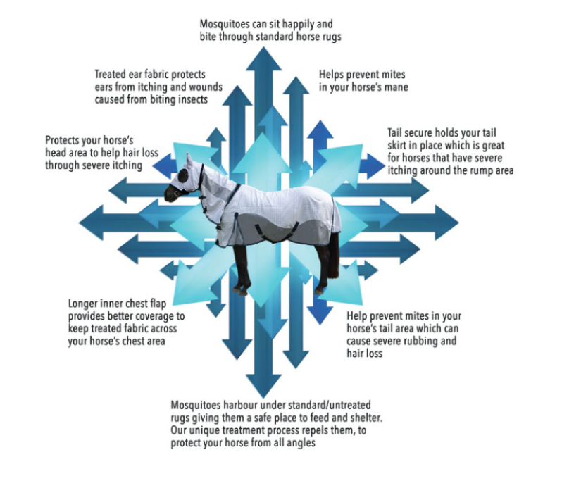 Wild Horse Insect Control Cool Mesh Hood