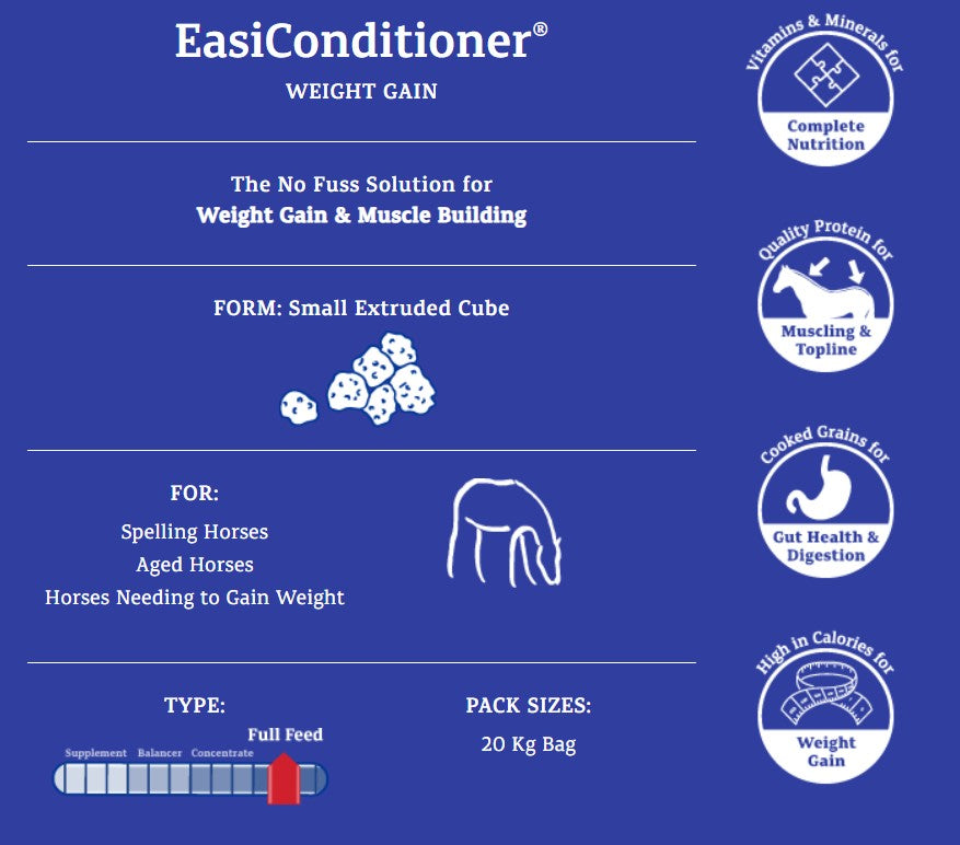 Prydes EasiConditioner 20kg