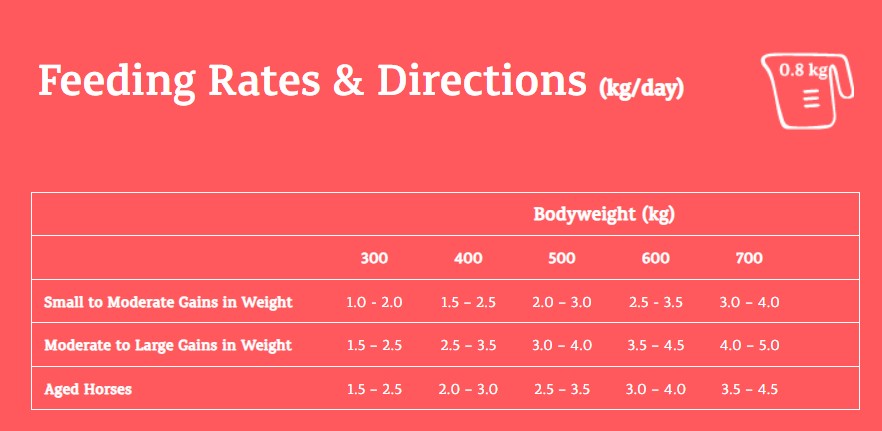 Prydes EasiConditioner 20kg