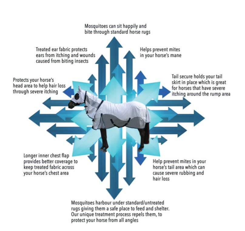 Wild Horse Insect Control Ripstop Combo