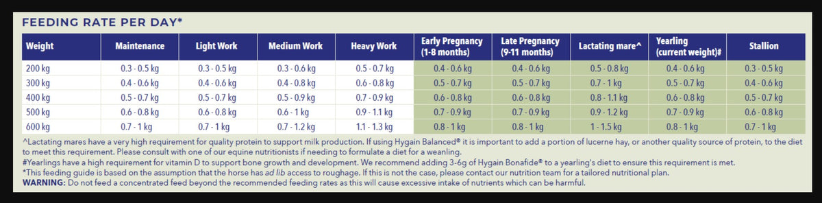 Hygain Balanced