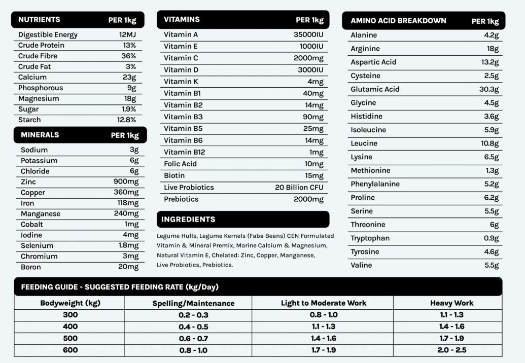CEN Grain Free Ultimate Feed.
