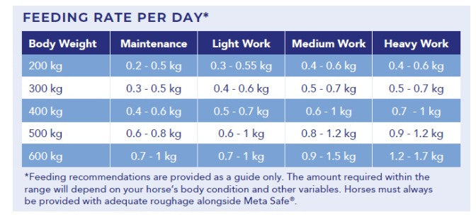 Hygain Meta Safe 20kg